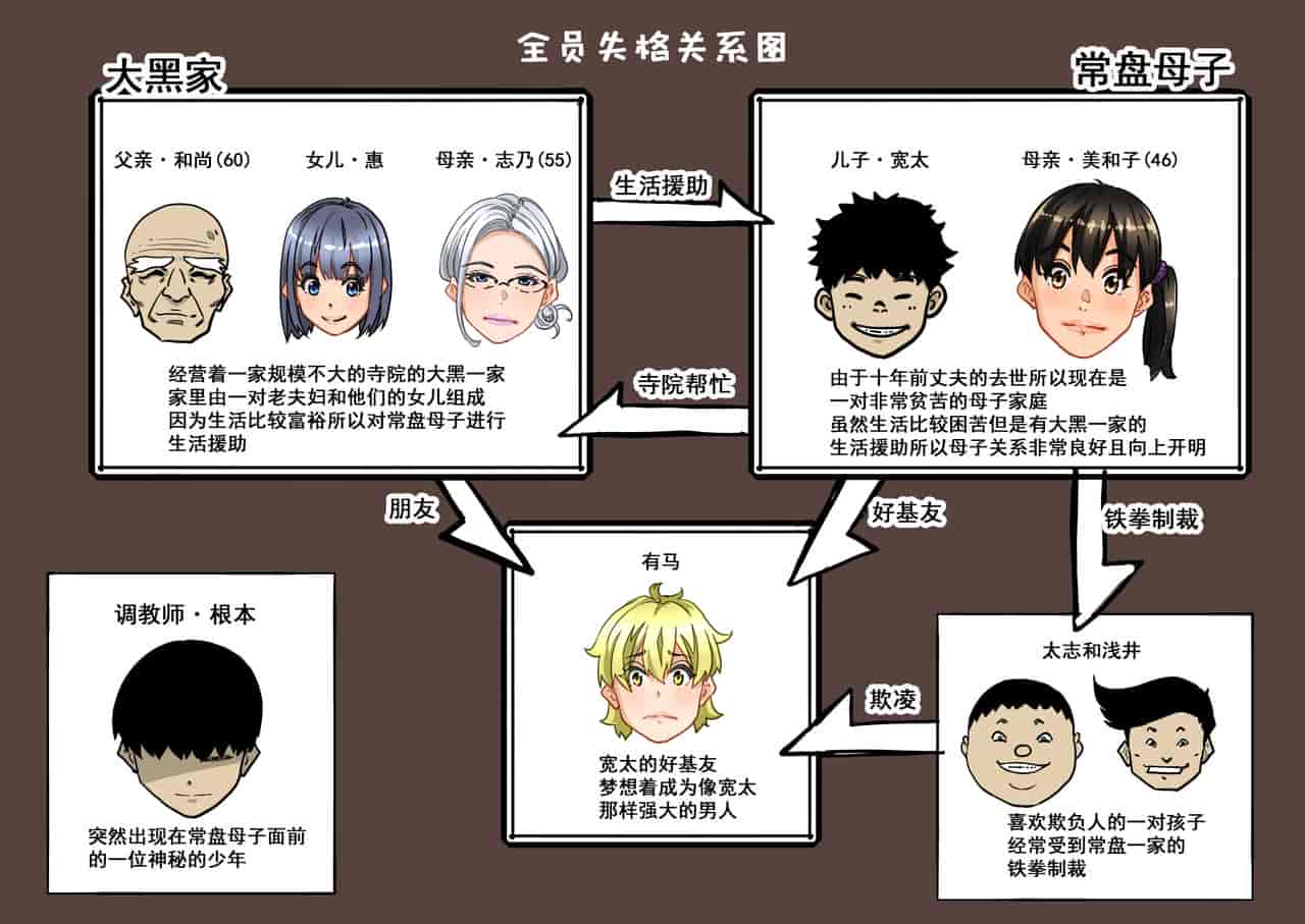 汉化版-[華フック] 全員失格・母親のメス豚セックス調教記録 ch.1-5_第1集